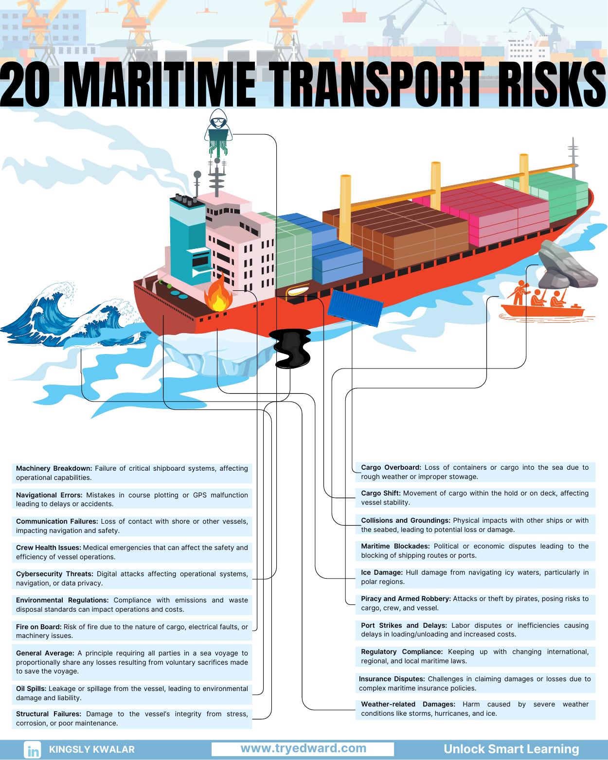 20 Maritime Transport Risks preview