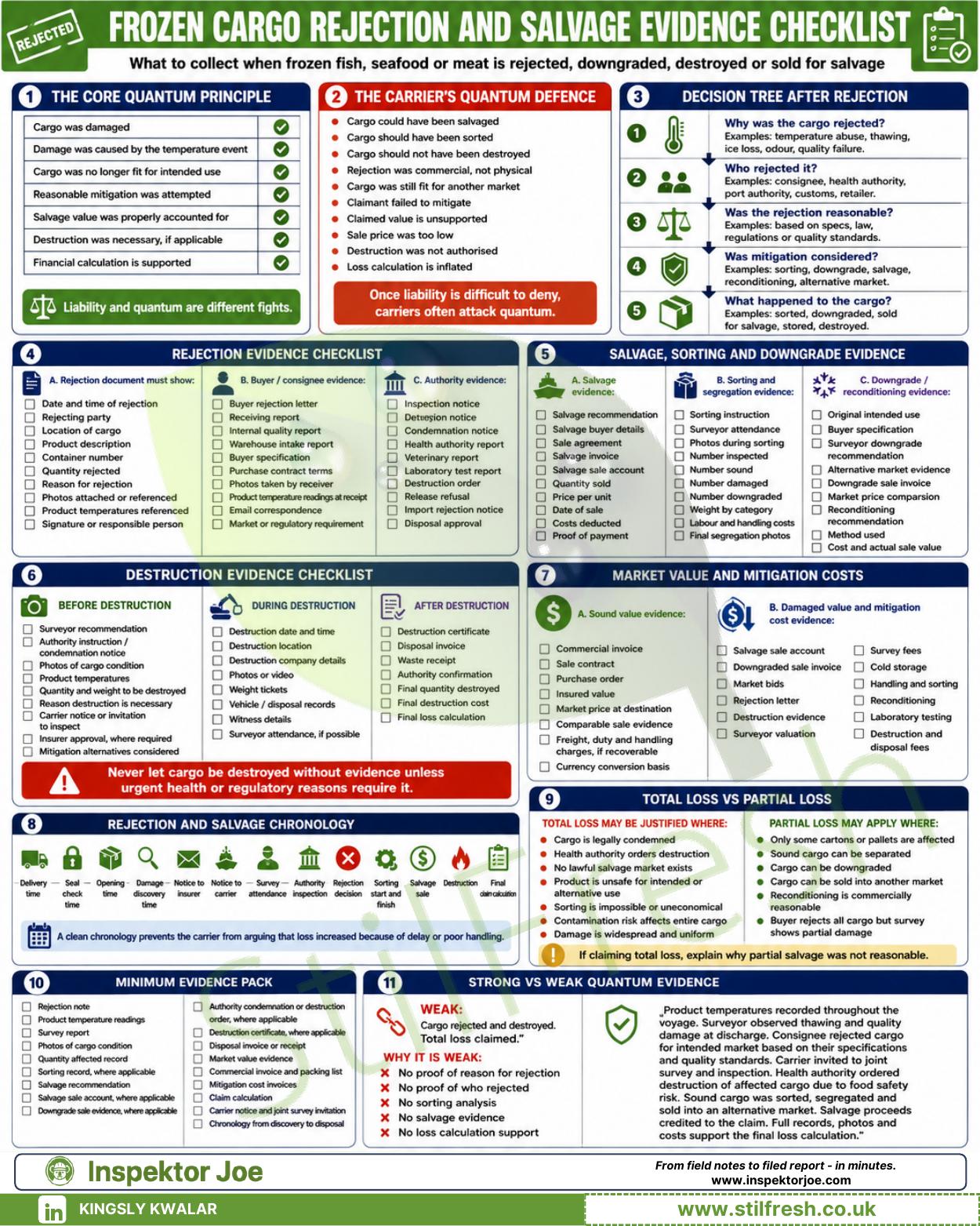Frozen Cargo Rejection & Salvage Evidence Checklist preview